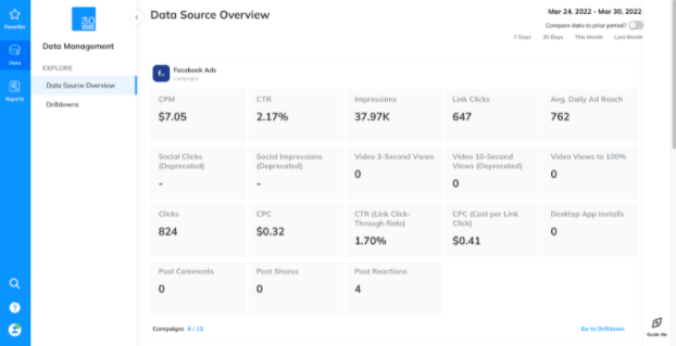 30 Lines Insights Data